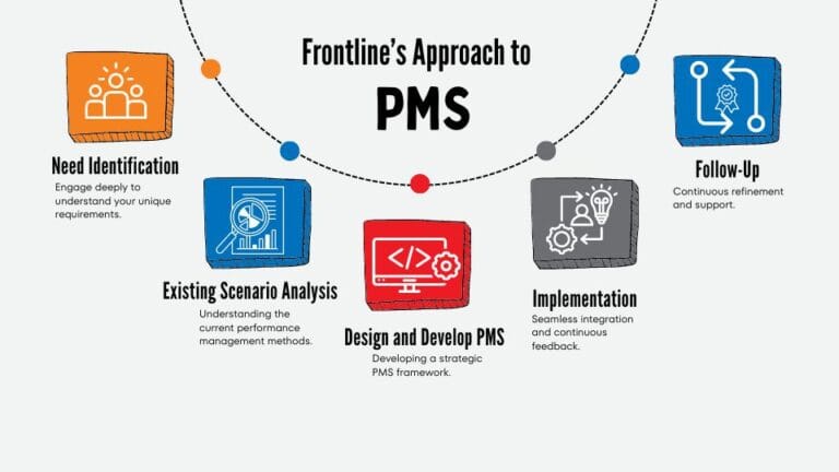 Best Performance Management Consulting in Nepal | Frontline