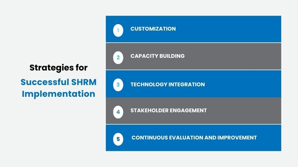 Strategic Human Resource Management