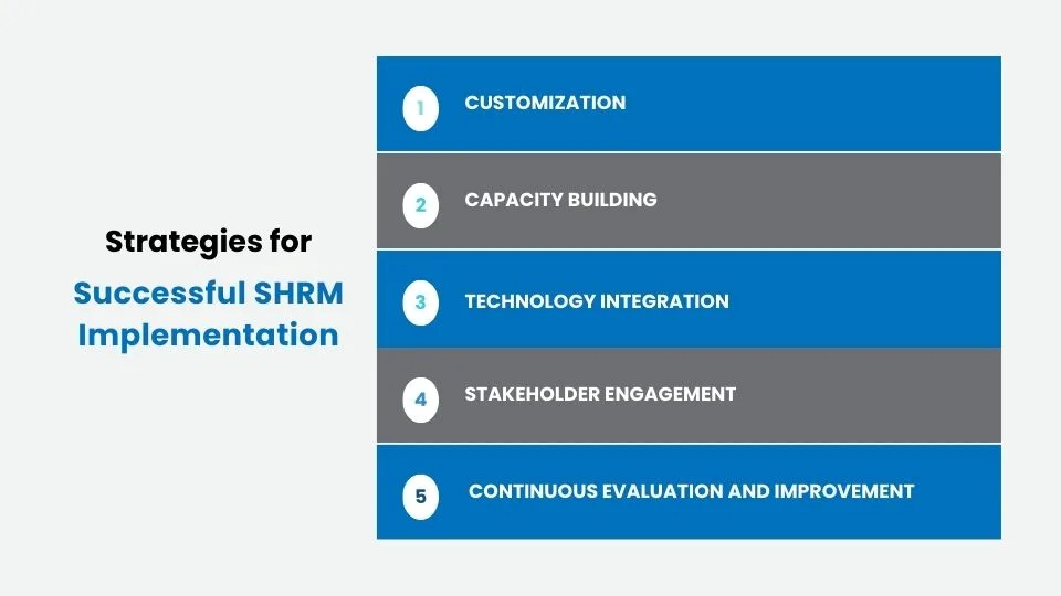 Strategic Human Resource Management